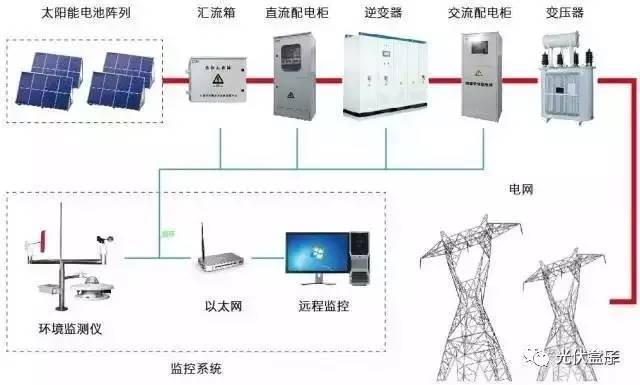 干貨 | 智能電網(wǎng)在線監(jiān)測(cè)儀 技術(shù)趨勢(shì)、核心功能與應(yīng)用價(jià)值全面解析
